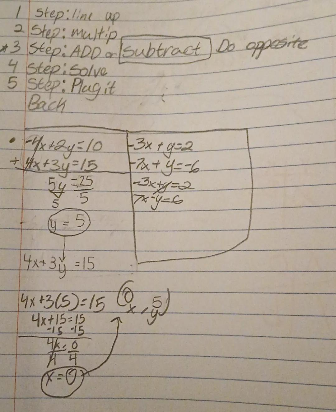 I step: line up
2 Step: multip
#3 Step: ADD & Subtract Do opposite
4 Step: Solve
5 Step: Plug it
Back
-4x+2y=10 -3x+y=2
+4x+3y=15 +x+y=-6
$\