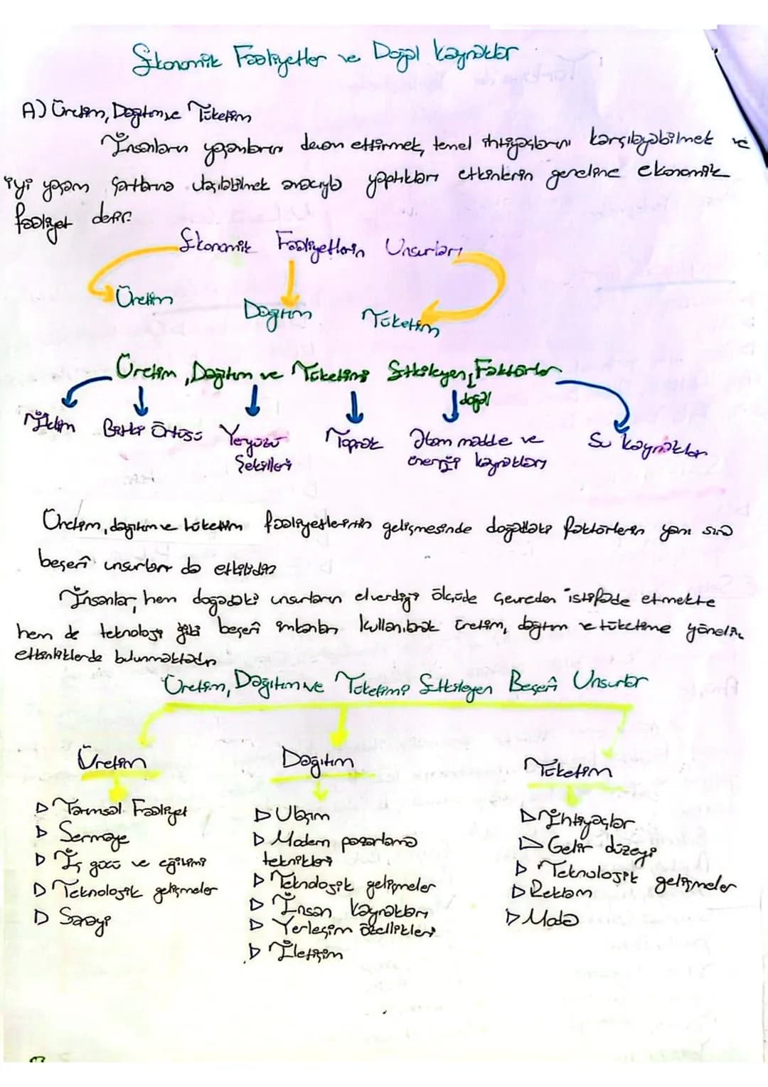 # Skonomik Faaliyetler ve Doğğı kaynakler

A) Üretim, Dogtonse Tüketim

Insanların yanbren deron ettirmek, tenel ihtiyaçlarını karşılayabilm