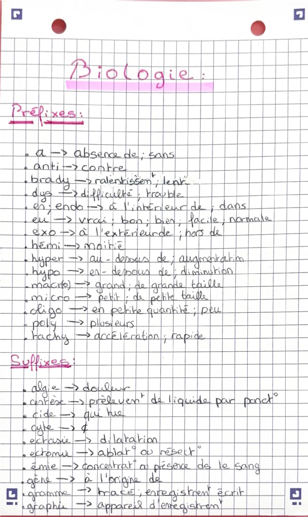 Biologie:

Prélixes:

• a -> absence de sans
• anti contre
• brady ralentissen, lenk
• dys difficulté, trouble
• en; endo à l'intérieur de; 