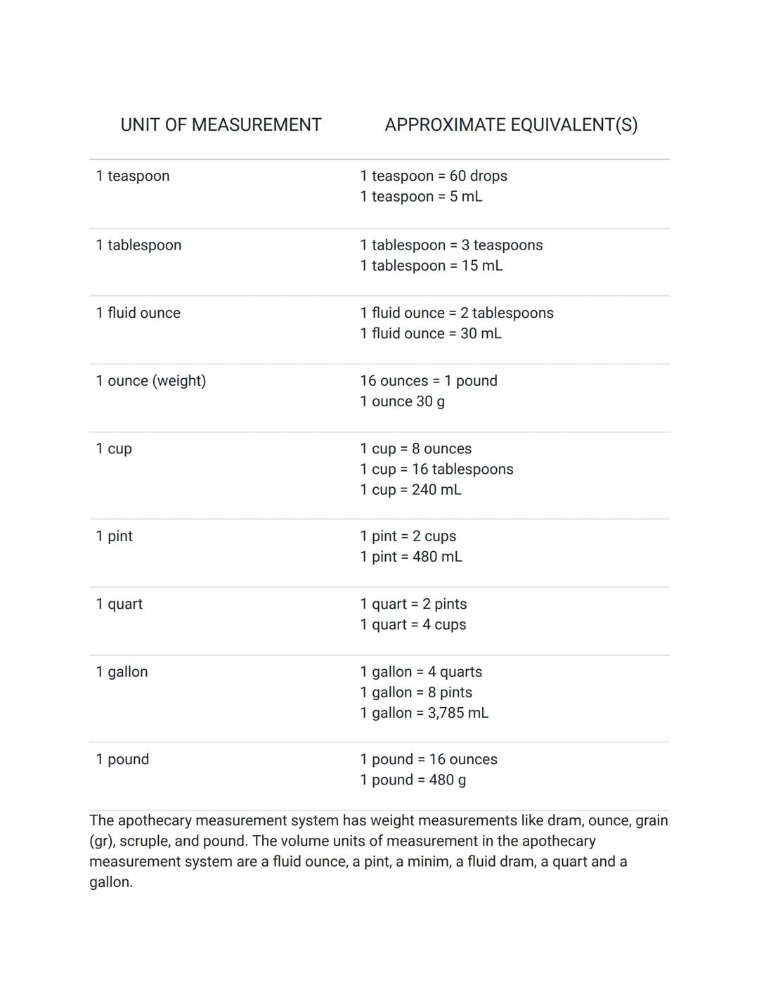 
<p>The unit of measurement is a vital aspect of understanding dosage calculations by nurses. Understanding the equivalencies between differ