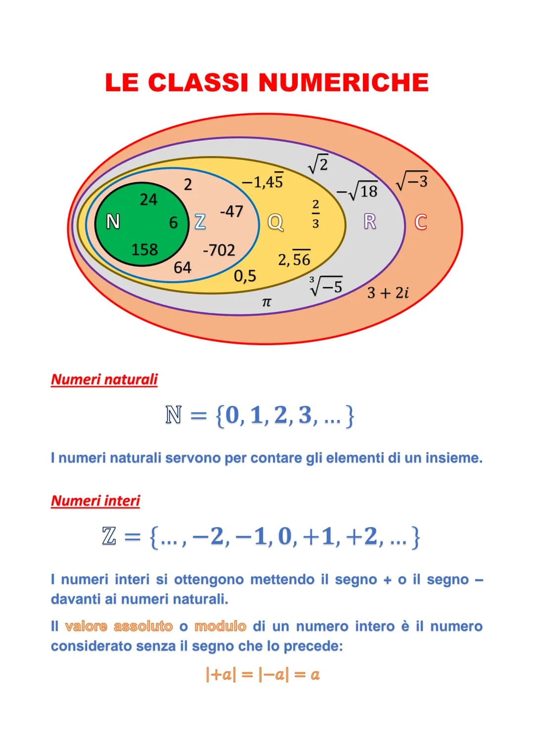 # LE CLASSI NUMERICHE

$
\sqrt{2}
$

2

24

N

158

64

-1,45

$
\sqrt{-3}
$

$
-\sqrt{18}
$

-47

6 Z

Q

R

C

-702

$
\frac{2}{3}
$

2,56