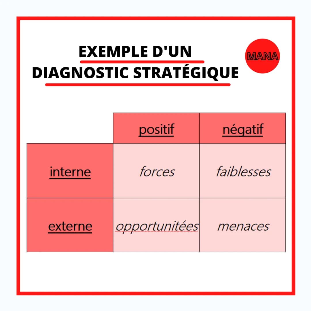 MANAGEMENT

LE DIAGNOSTIC
STRATÉGIQUE # QU'EST CE QUE LE
# DIAGNOSTIC STRATÉGIQUE

MANA

Le diagnostic stratégique est une démarche qui
perm