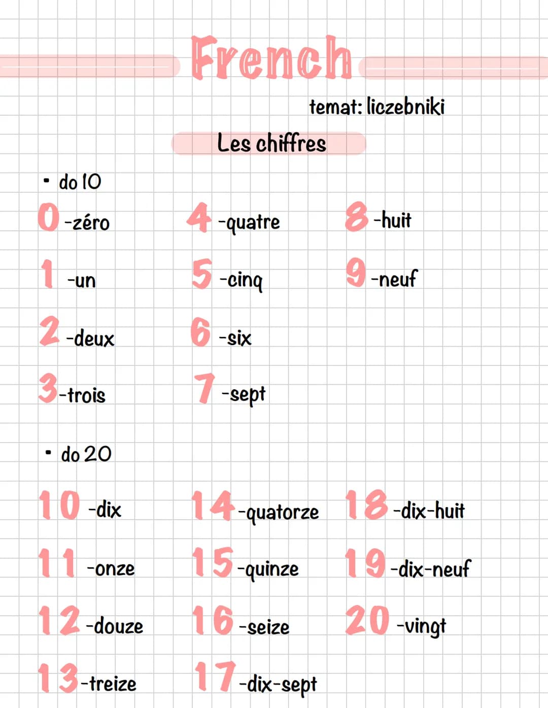 French
temat: liczebniki
Les chiffres
• do 10
0-zéro
4-quatre
8-huit
1-un
5-cinq
9-neuf
2-deux
6-six
3-trois
7-sept
• do 20
10-dix
14-quator