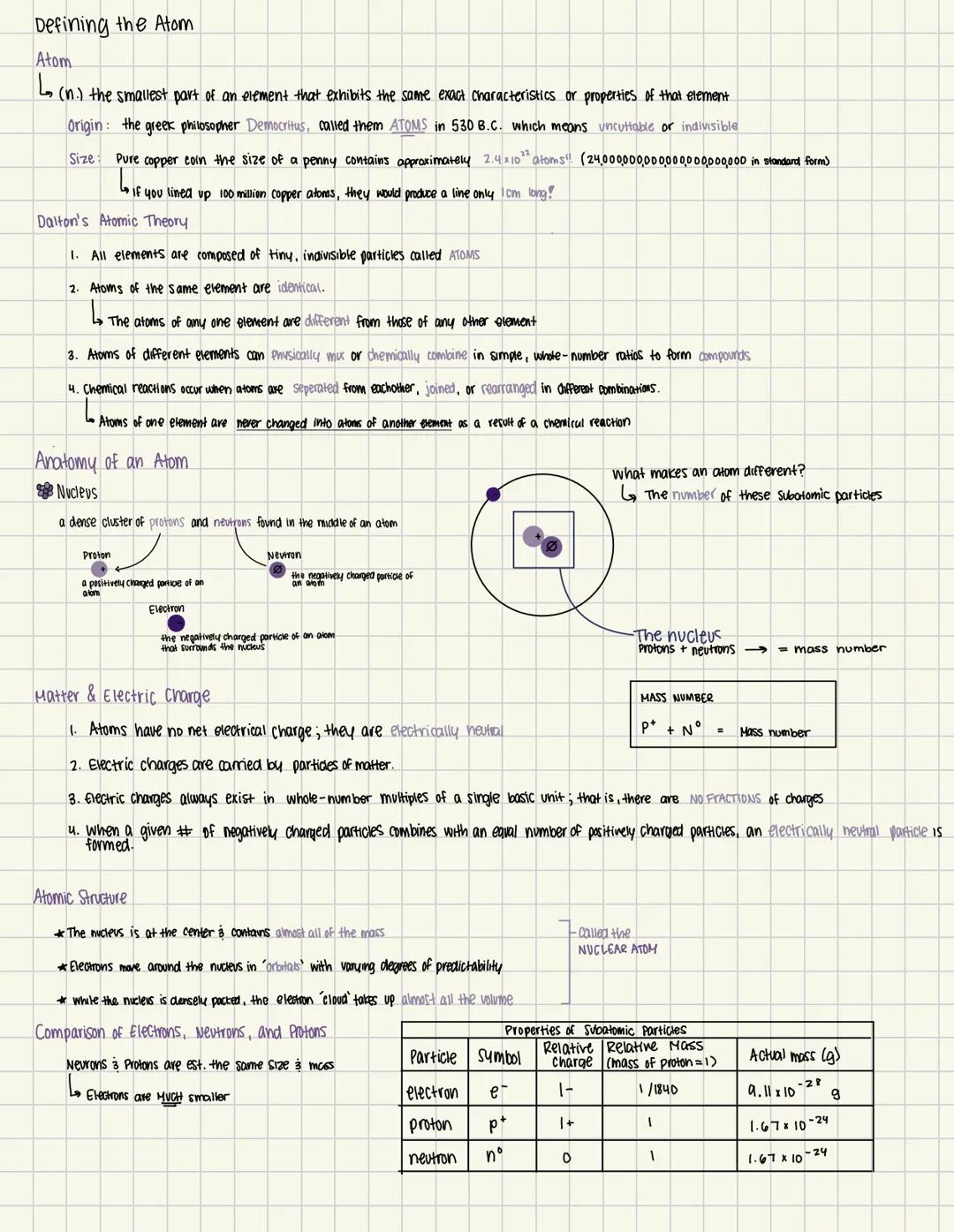 # Defining the Atom
Atom

(n.) the smallest part of an element that exhibits the same exact characteristics or properties of that element

O