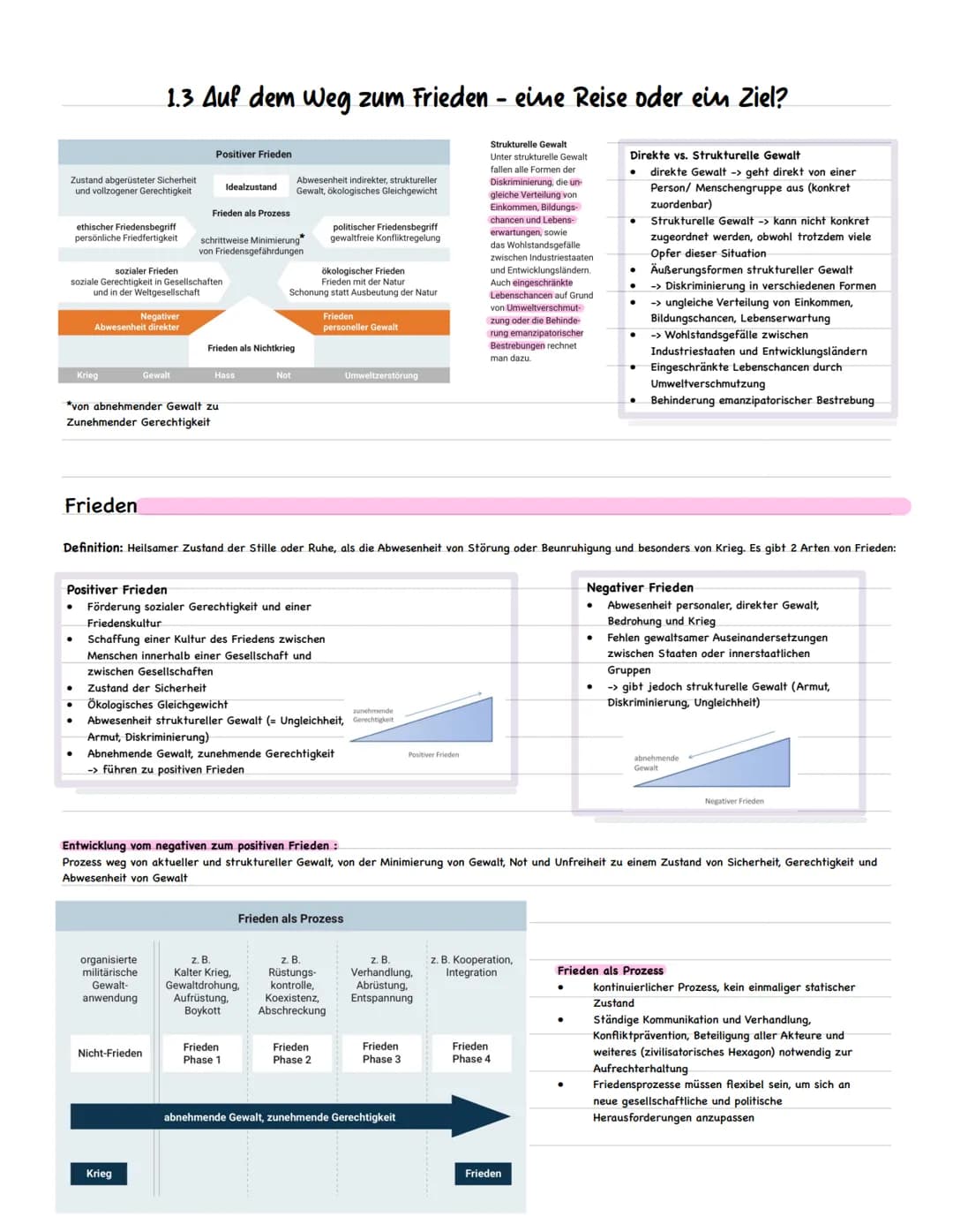 # 1.1 Frieden und Sicherheit: Welche Wechselwirkungen bestehen zwischen
den Herausforderungen des 21. Jahrhunderts?

Konfliktbarometer: Poli