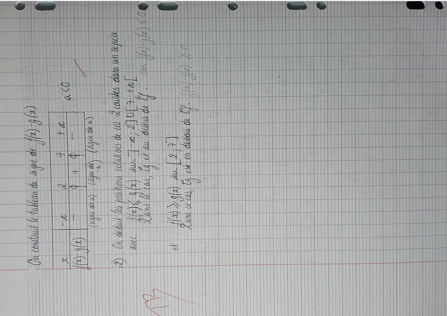 Jana
Valeria
Mocan
163
Ryait
OM de la disse d'exercice n°3
Exercice 3.
1) On sait que Ch coupe l'axe des oidonees au point d'ordonnée 2, don
