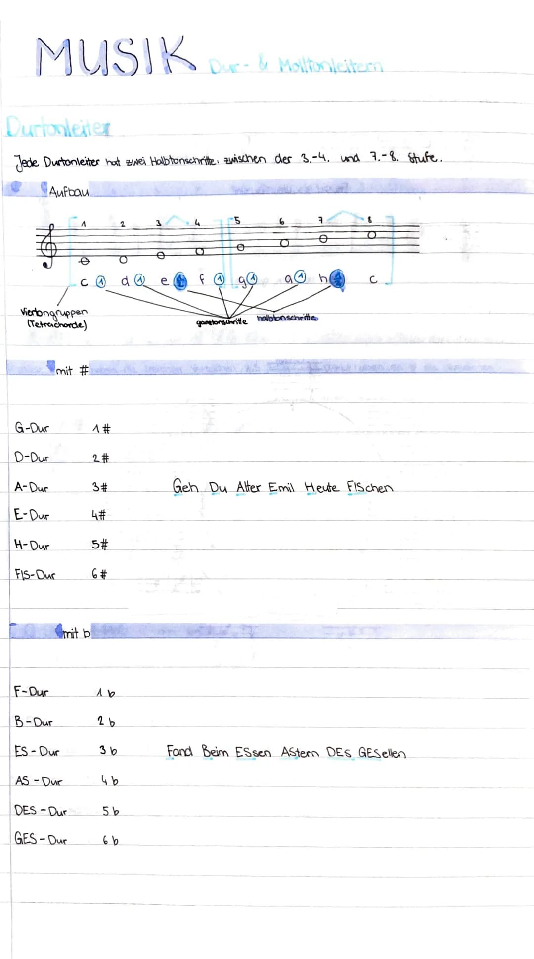 # MUSIK Due Malibokiten.

Durtonleiter

Jede Durtonleiter hat zwei Halbtonschrittle, zwischen der 3.-4. und 7.-8. Stufe.

Aufbau


1
2
3
4
5