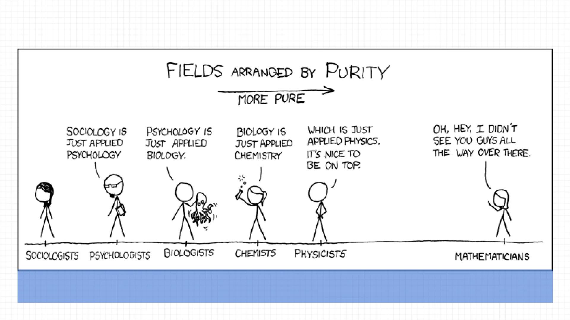 Where can
Chemistry
take me?

CHEMISTRY

Agrochemicals
Metallurgical
Petrochemicals
Pharmaceuticals
Plastics and Polymers
Toiletries

Before