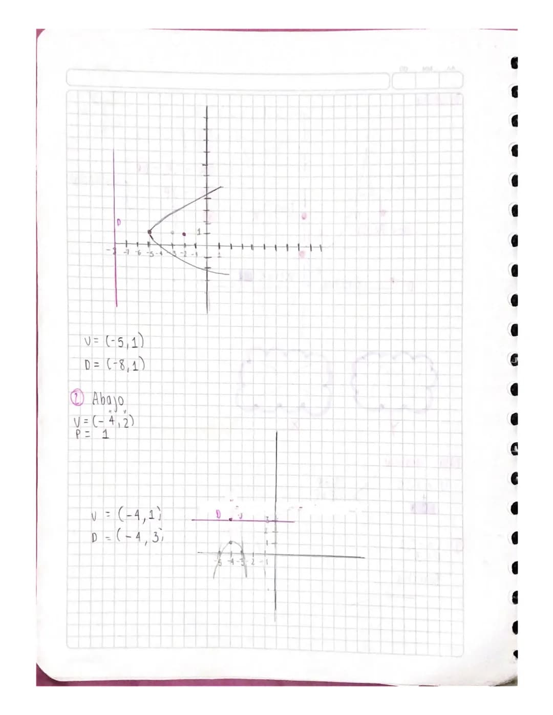 Parabola

VO-P
OR=QD=DR
dutancia)
QR = 2P
V
Foco
a
R
QR = PD
Linea Recta
P
40
P
directriz
vertice (v)

Y
X

Para graficar
VÓFOD
V+P
+
F+P
P

