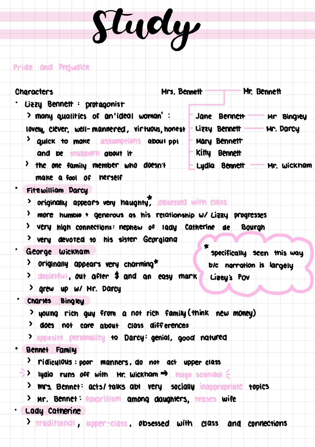 # Study

Pride and Prejudice

Characters

*   Lizzy Bennett: protagonist

> many qualities of an'ideal woman':

lovely, clever, well-mannere