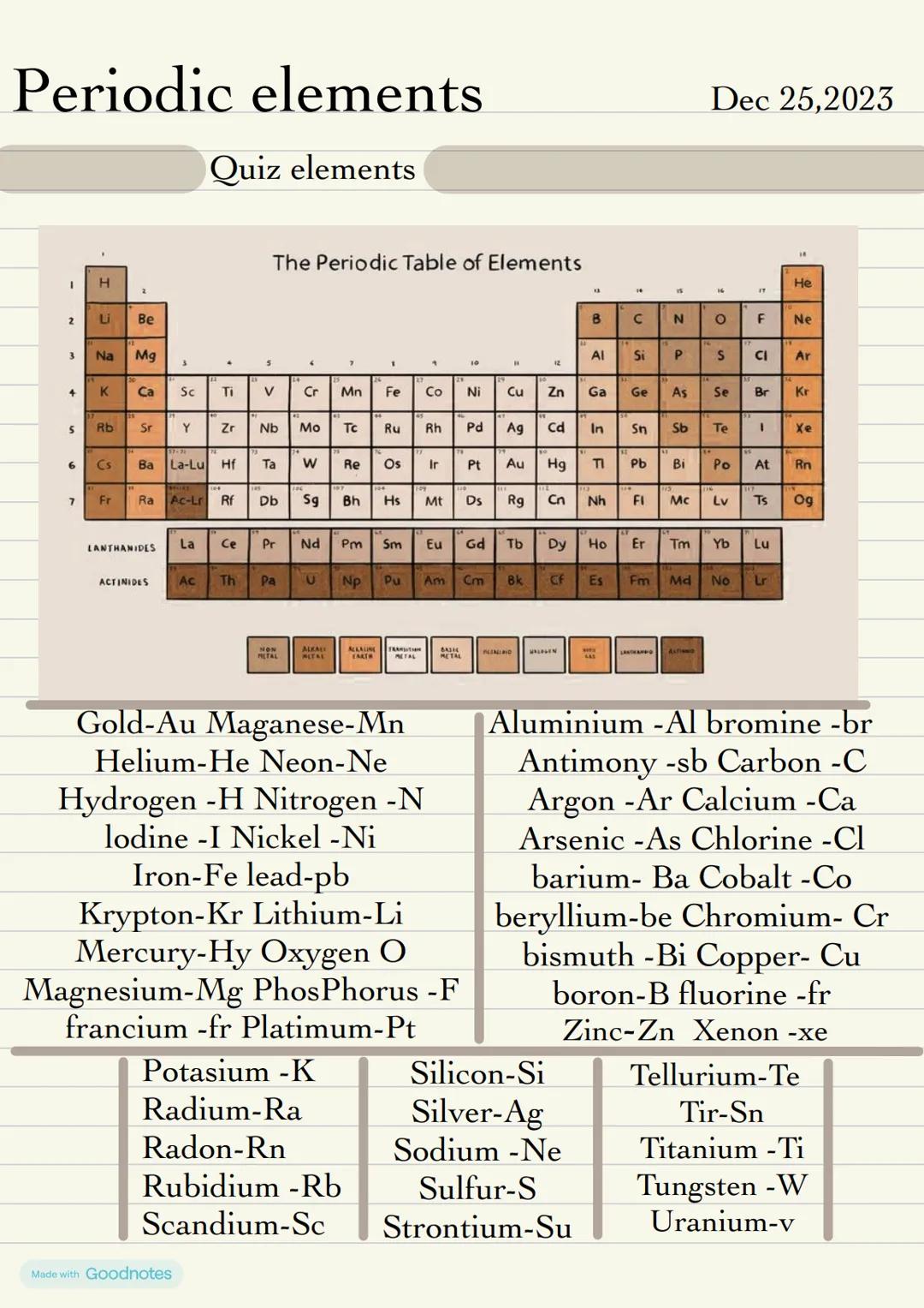 # Periodic elements

Quiz elements

The Periodic Table of Elements

Dec 25,2023

H

He

LU

Be

B

C

N

Ο

F

Ne

3

Na

Mq

Al

Si

P

S


