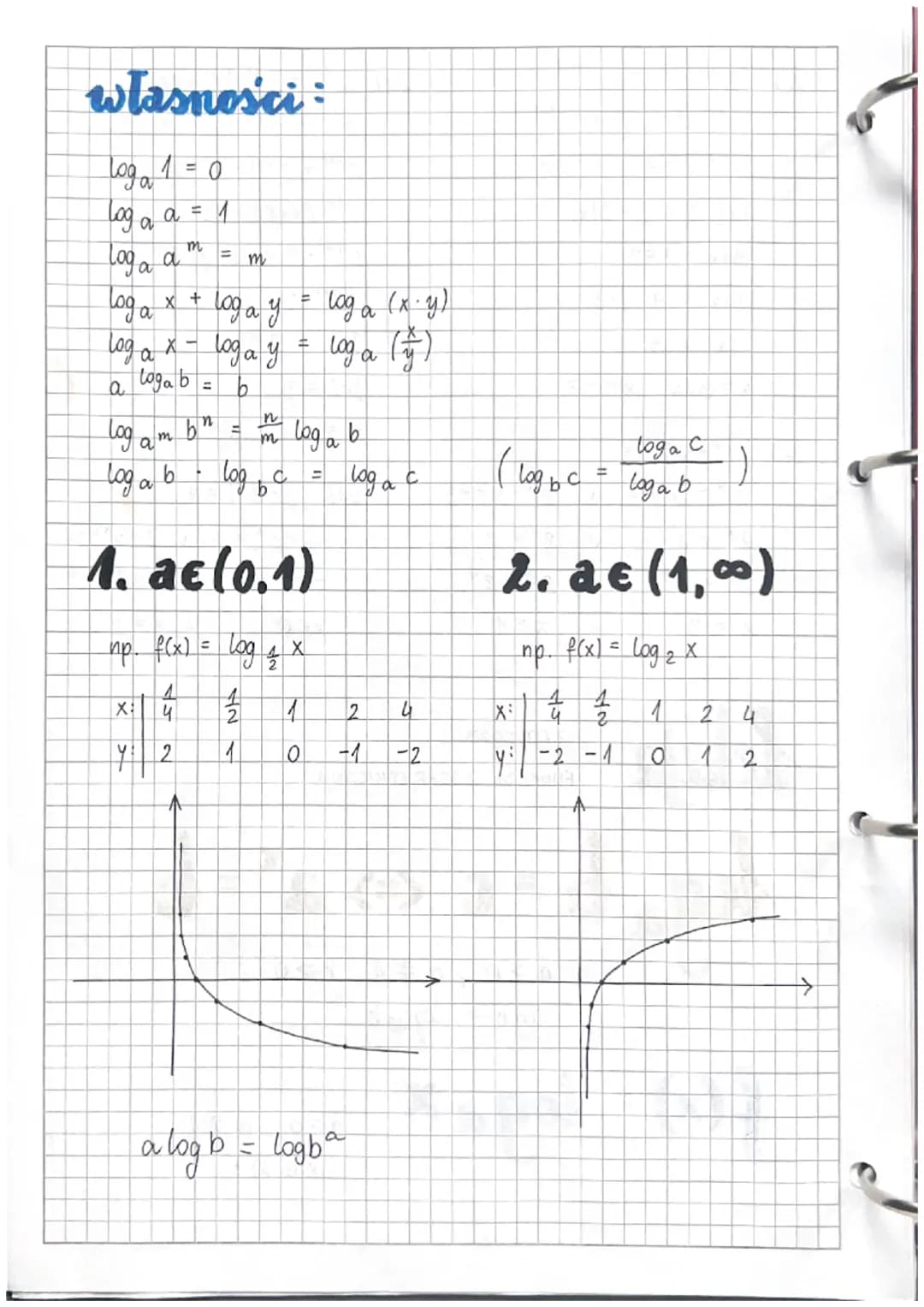 # Lekcja
06.09.2023
PRZEKSZTAŁCENIA NYKRESU F. WYKŁADNICZE]

## 1. o wektor

$y = a^{x+p} + q$

$y = a^{x+p}$

$y = a^{x} + q$

$y=a^{x}$ $\