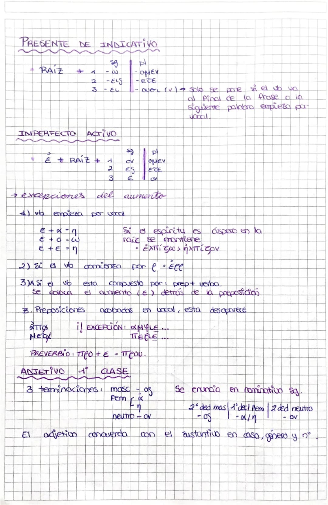GRIEGO EXAMEN 2.

EL ARTÍCULO no hay para el vocativo.

→ Singular

Plural

MASC
FEM
NEUTRO
MASC
FEM
NEUTRO

N
ὁ
η
το
N
οἱ
αἱ
τά

A
τον
την
