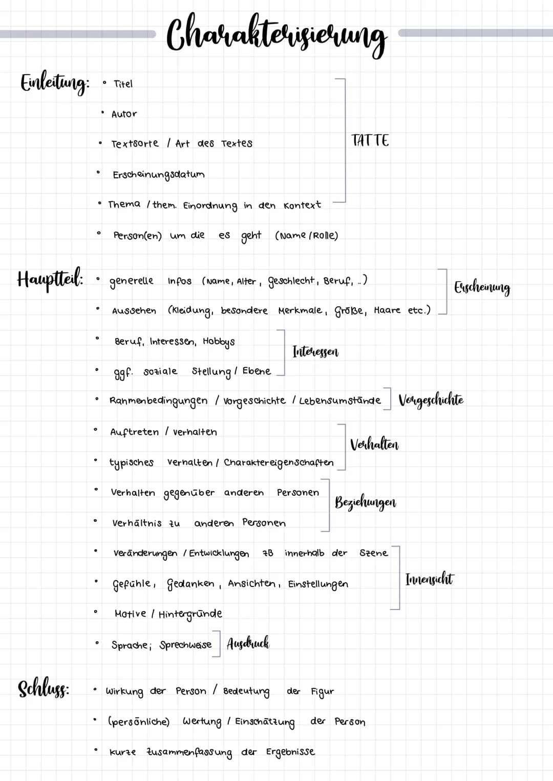 # Charakterisierung

Einleitung:

*   Titel
*   Autor
*   Textsorte / Art des Textes
*   Erscheinungsdatum.
*   Thema/them. Einordnung in de