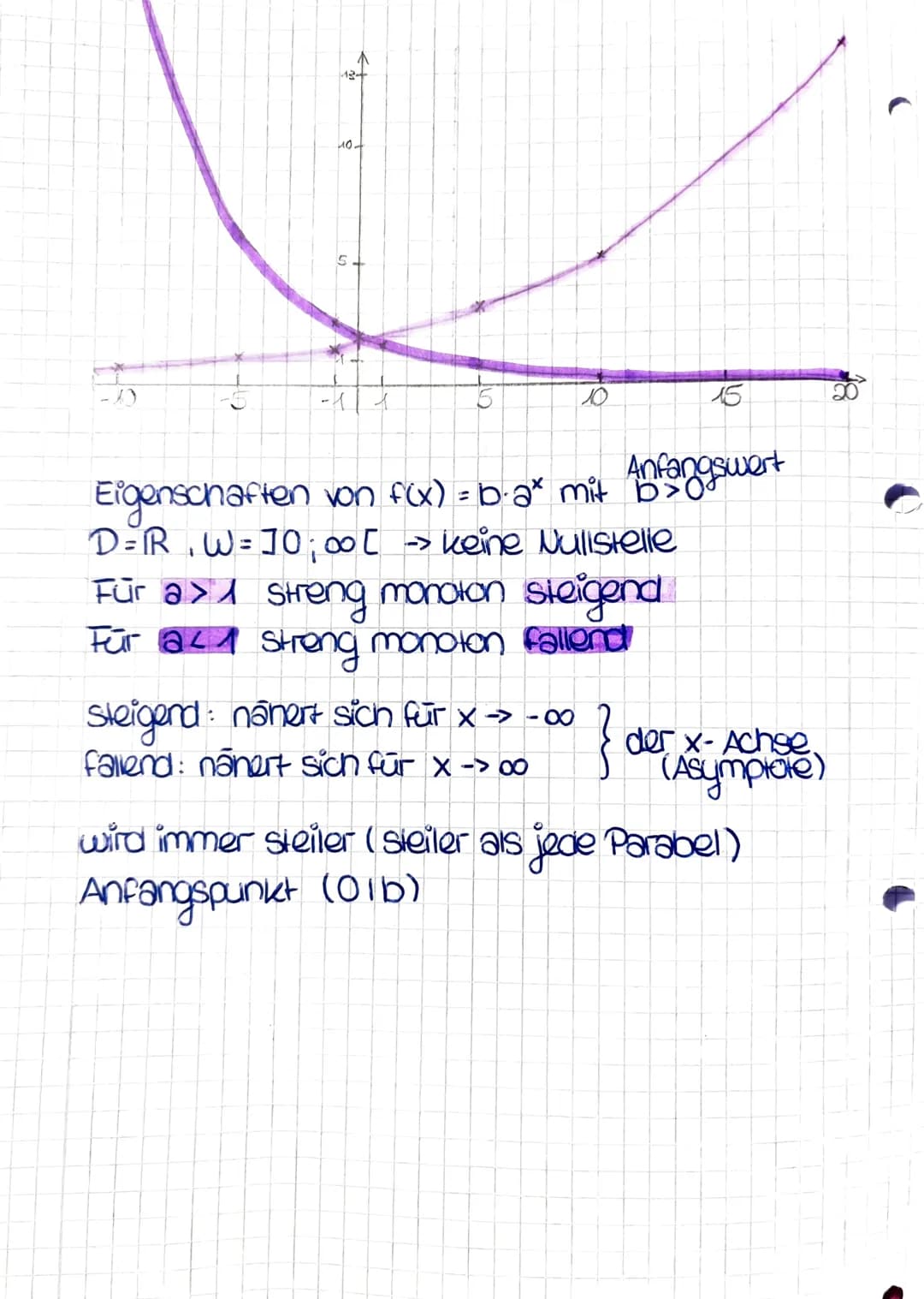 # exponentielles Wachstum und 26.09.2022

# Logarithmus

## 1. Lineares und exponentielles Wachstum

→Arbeitsblat Geld sparen jeden Tag +0.0