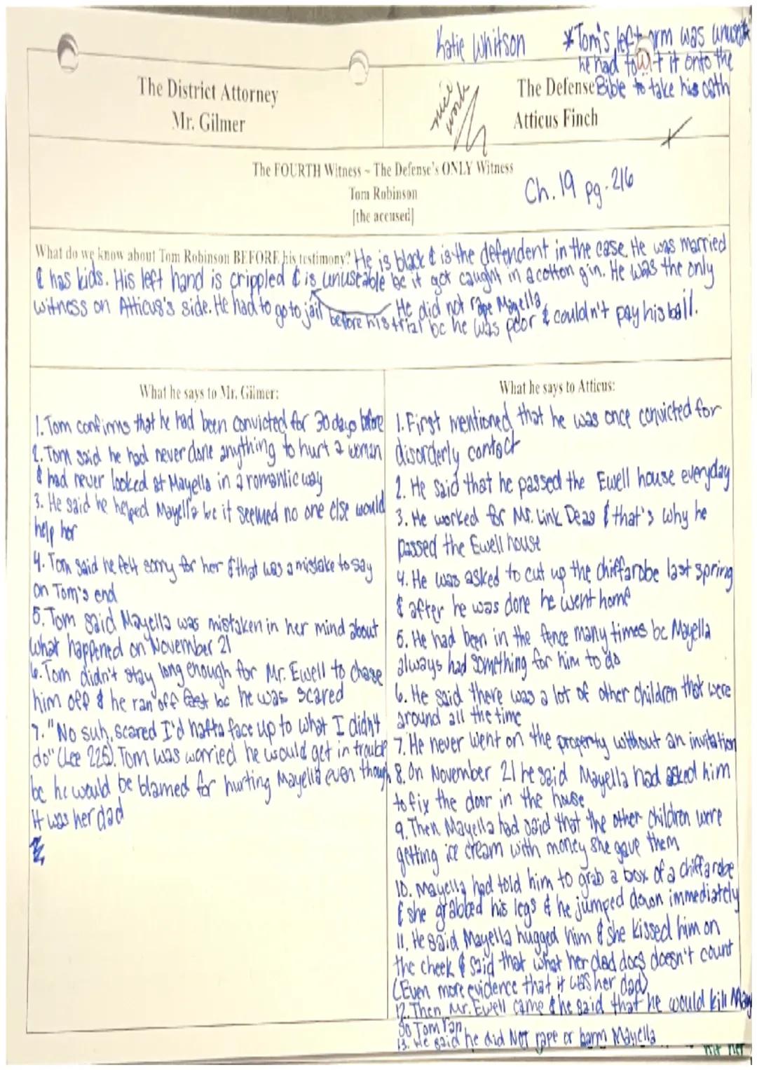 # The District Attorney
Mr. Gilmer
Katie Whitson *Tom's left arm was ww
mee
pen
he had fout it onto the
The FOURTH Witness-The Defense's ONL
