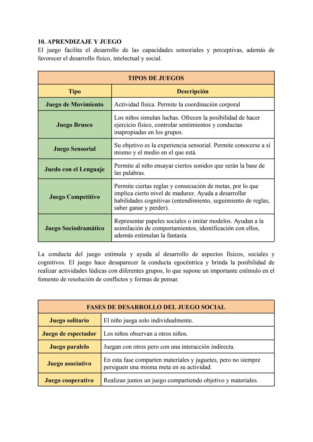 # TEMA 3.bis - DESARROLLO COGNITIVO EN LA INFANCIA

# 1. ETAPAS DEL DESARROLLO SENSORIOMOTOR

## ESQUEMA DE LAS 6 ETAPAS DEL DESARROLLO SENS