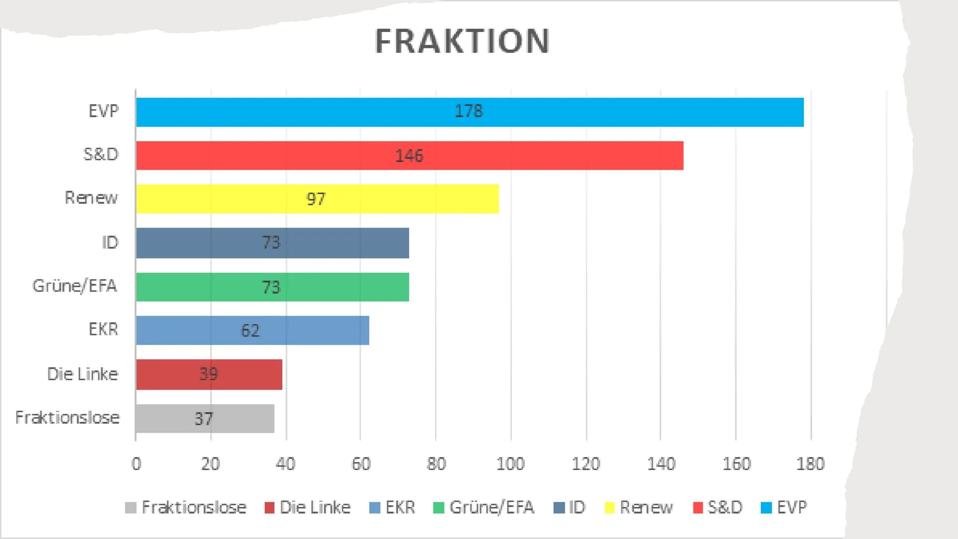 # DAS EUROPÄISCHE PARLAMENT

Von Leny, Rieke & Jette-Marie # GLIEDERUNG

Was ist das Europäische Parlament?
Wahlen
Aufgaben
Ziele
Fraktionen