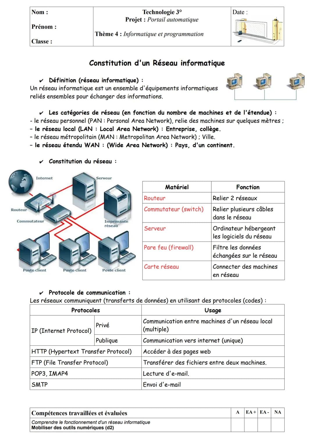 Nom:

Prénom:

Classe:

Projet: Portail automatique

Thème 1: Design, innovation et créativité

Date:

Compétences travaillées et évaluées

