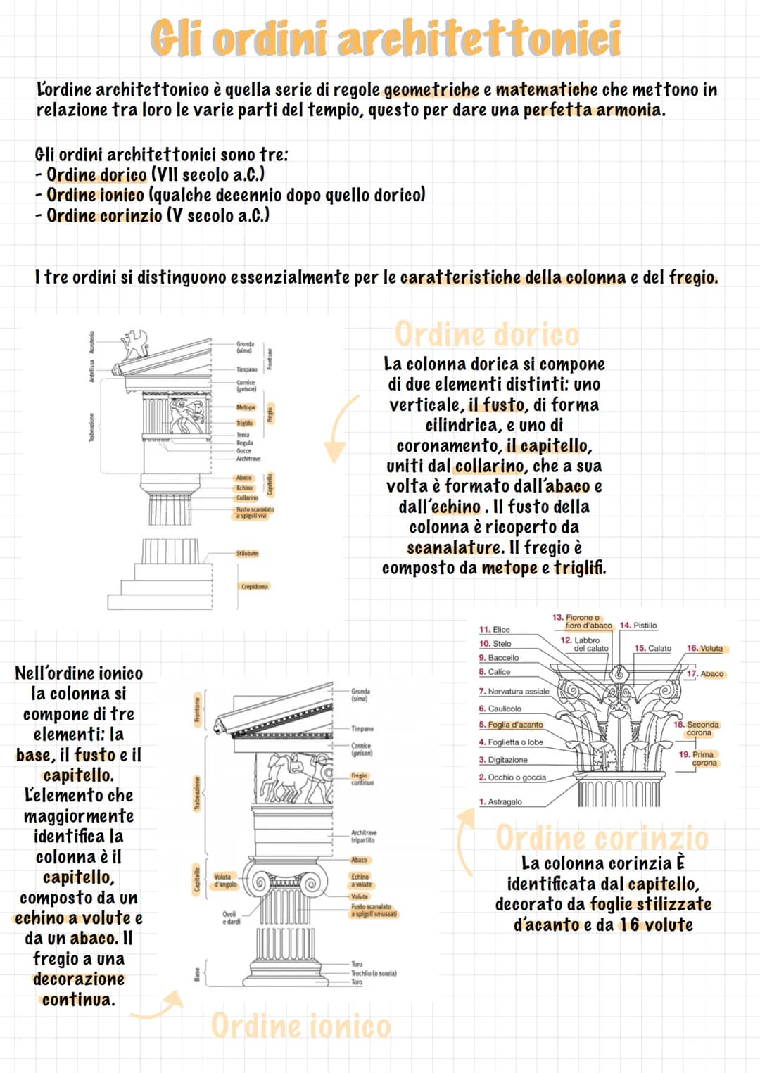 # Gli ordini architettonici

L'ordine architettonico è quella serie di regole geometriche e matematiche che mettono in
relazione tra loro le