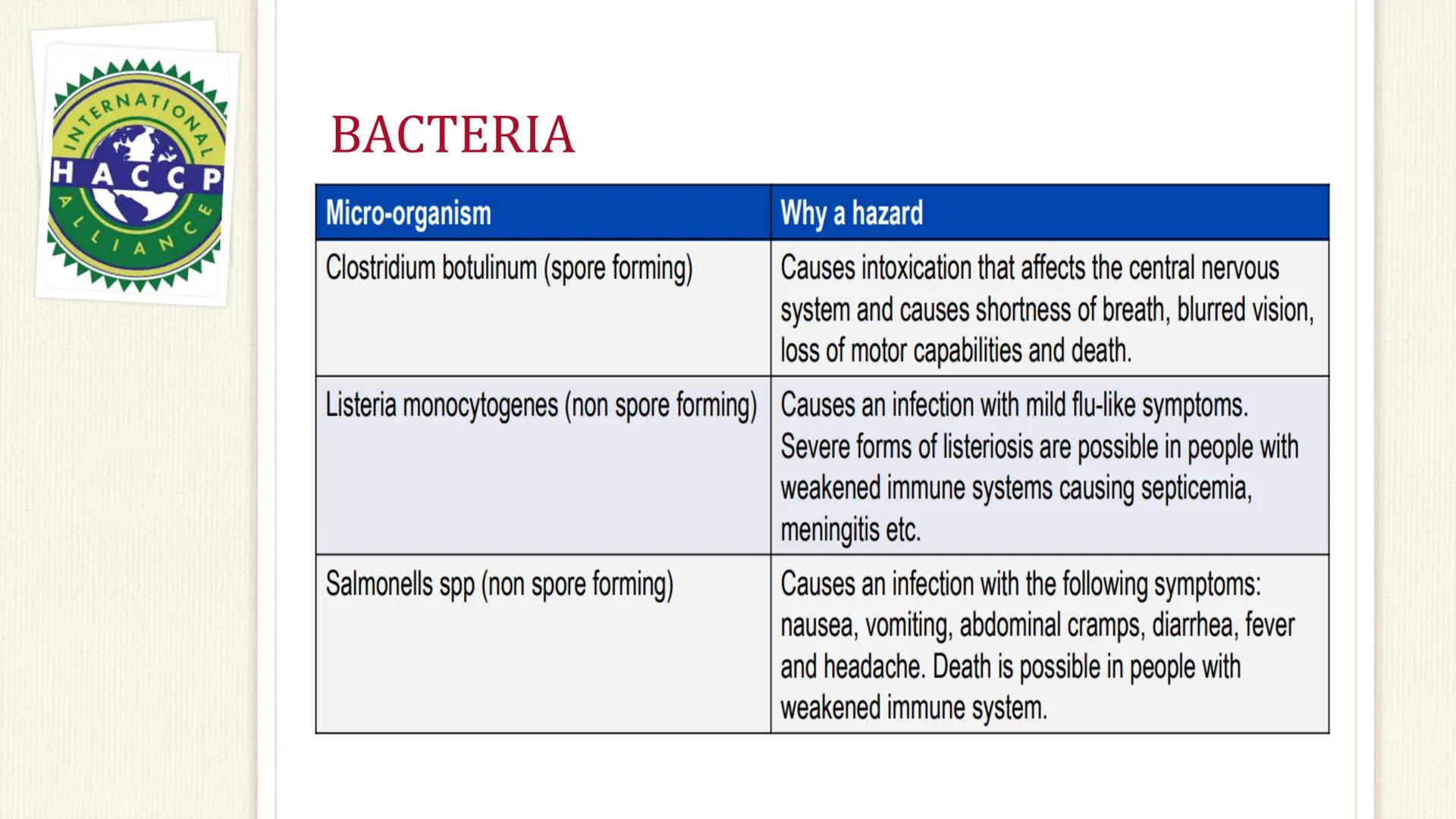 TERNATIONAL
HACCP
ALLIANCE

Hazards

PHYSICAL....

RAW MATERIALS
INGREDIENTS

WATER

AIR DUST

FOOD

FOOD HANDLERS / MAN

PACKAGING MATERIAI