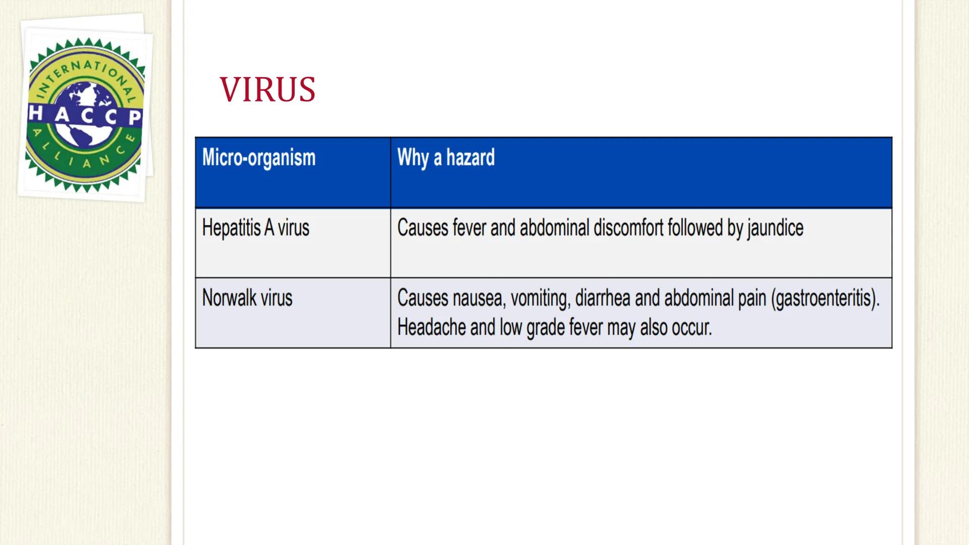 TERNATIONAL
HACCP
ALLIANCE

Hazards

PHYSICAL....

RAW MATERIALS
INGREDIENTS

WATER

AIR DUST

FOOD

FOOD HANDLERS / MAN

PACKAGING MATERIAI