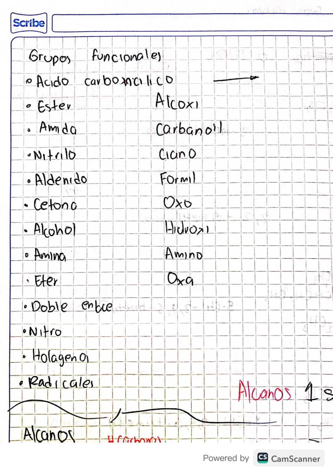 #
Grupo
funcional
Serie
homologa
formula
Estructura
Grupo
hidroxilo
Alcohol
-OH
0.
R
H
Grupo
alcoxi
Carilon)
Eter
R-O-R
R
Grupo
Carbonilo
X 