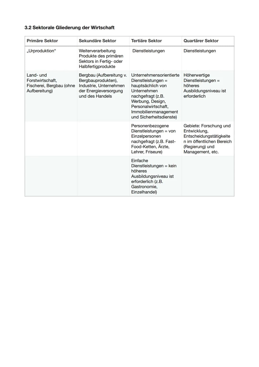 3. Wirtschaftsregionen im Wandel

3.1 Vokabelliste
3.2 Sektorale Gliederung der Wirtschaft
3.3 Wirtschaftlicher Strukturwandel
3.3.1 Das Sek