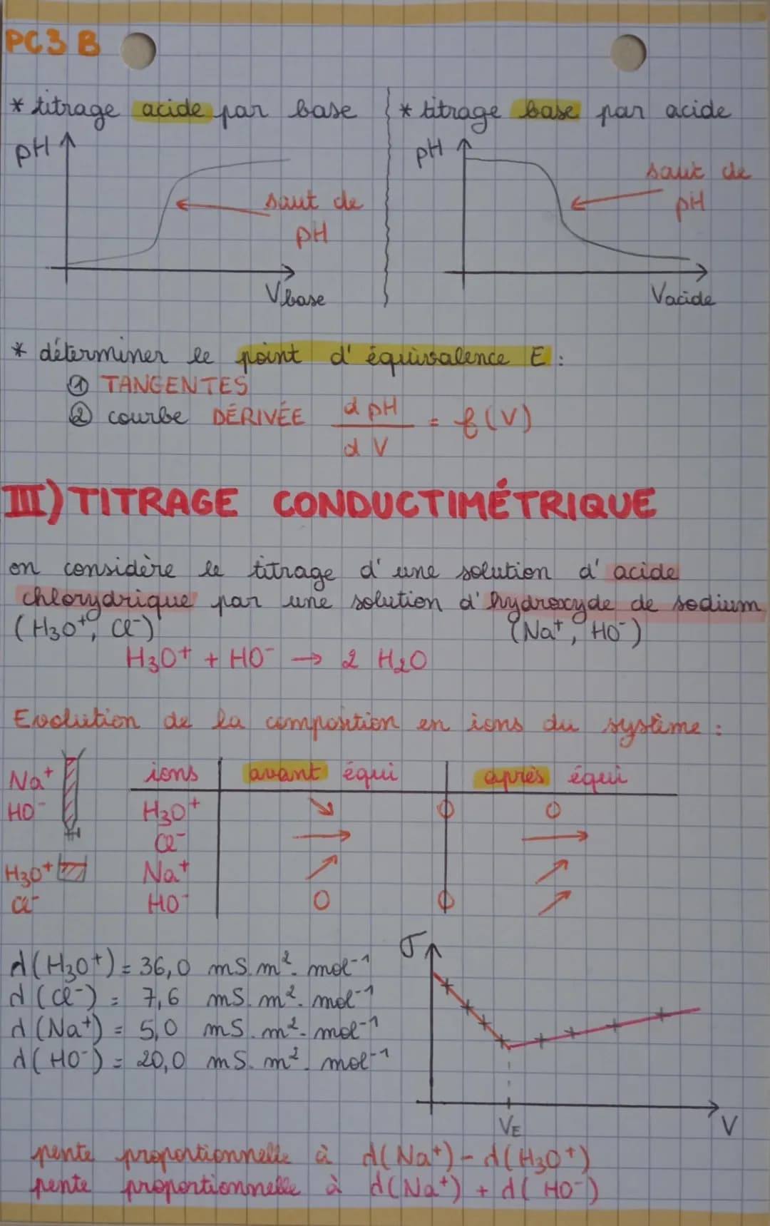 PC3A
DOSAGE par TITRAGE
I) ANALYSE par mithode CHIMIQUE
doser = déterminer C
titrage = réaction chimique
Caractéristiques de la réaction chi