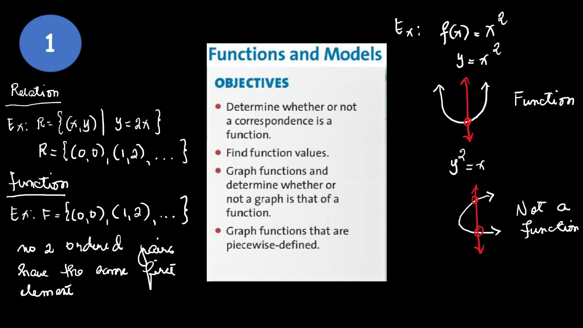 FUNCTIONS, LIMITS
AND CONTINUITY
Functions and
Models
Finding Domain
and Range
Limits: A Numerical
and Graphical
Approach
Algebraic Limits
a