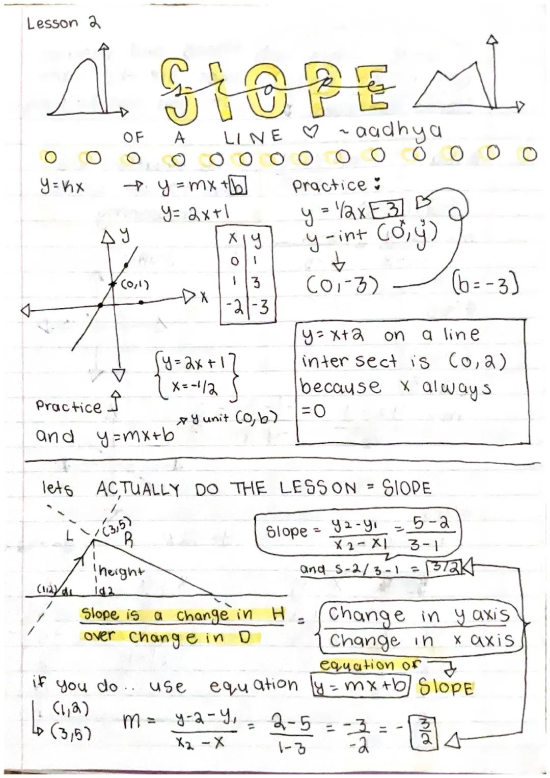 Lesson 2

OF A SHOPE A
4
LINE-aadhya
→
○○○○○○○○○○○○○○
y=hx
→ y=mx+b Practice:
Y= 2x+1 y = 2xE3
 y-int Cờ, ỷ)
↓
ДУ
(0,1)
10 (01-3) (b=-3)
13

