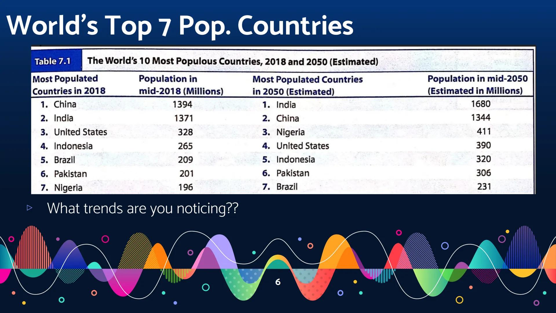 # Unit 2: Topic 1 EK's

2.1
• Physical factors (Climate, landforms, bodies of water) & human factors (culture,
economics, history, politics)