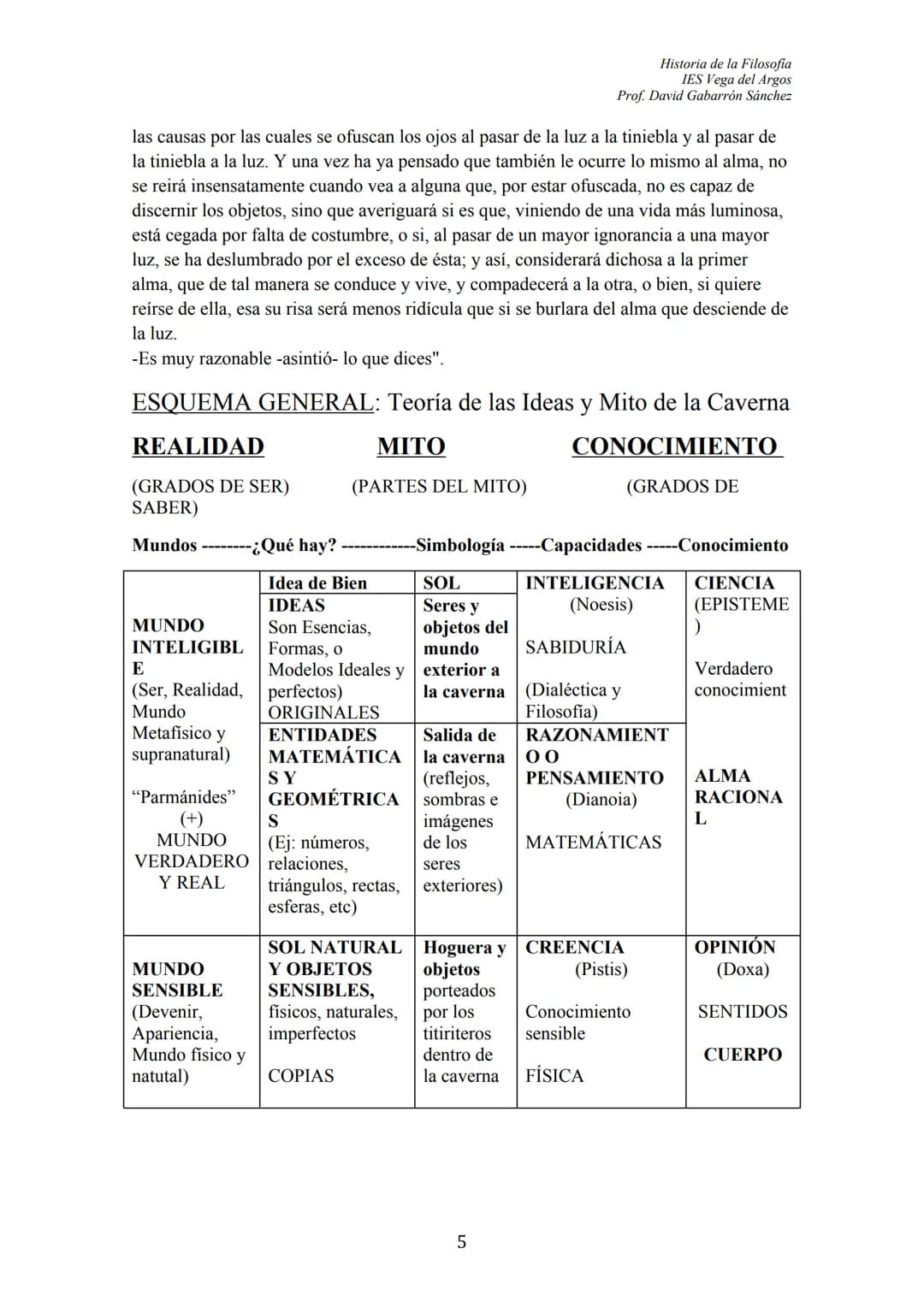 Historia de la Filosofia
IES Vega del Argos
Prof. David Gabarrón Sánchez

# PLATÓN

## ÍNDICE

- TEXTO: "El Mito de la Caverna" (Libro VII, 