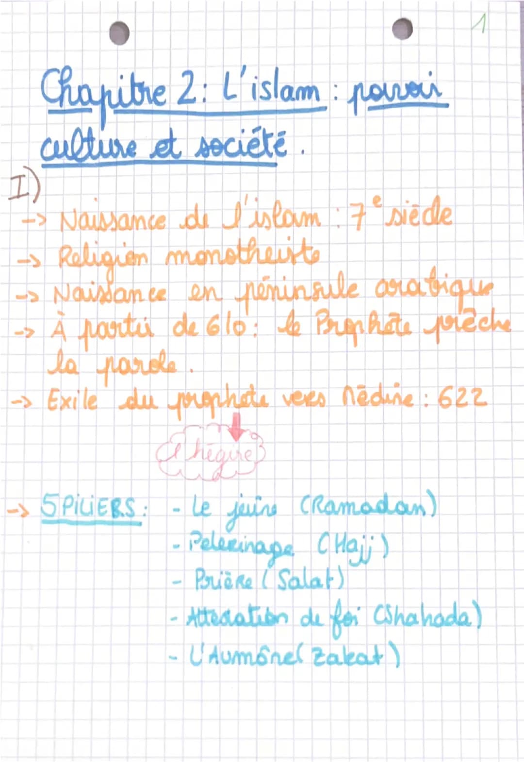 Chapitre 2: L'islam : parrai
culture et société.

I)
-> Naissance de l'islam : 7° siècle
-> Religion monotheiste
-> Naissance en péninsule a