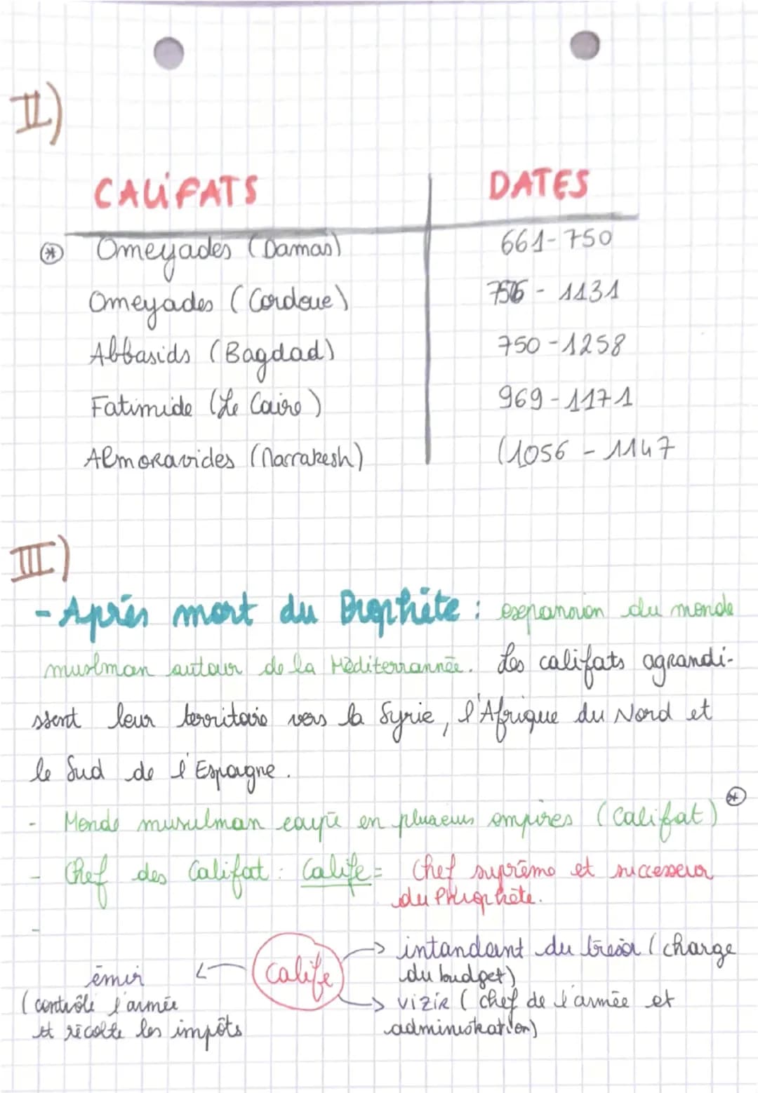 Chapitre 2: L'islam : parrai
culture et société.

I)
-> Naissance de l'islam : 7° siècle
-> Religion monotheiste
-> Naissance en péninsule a