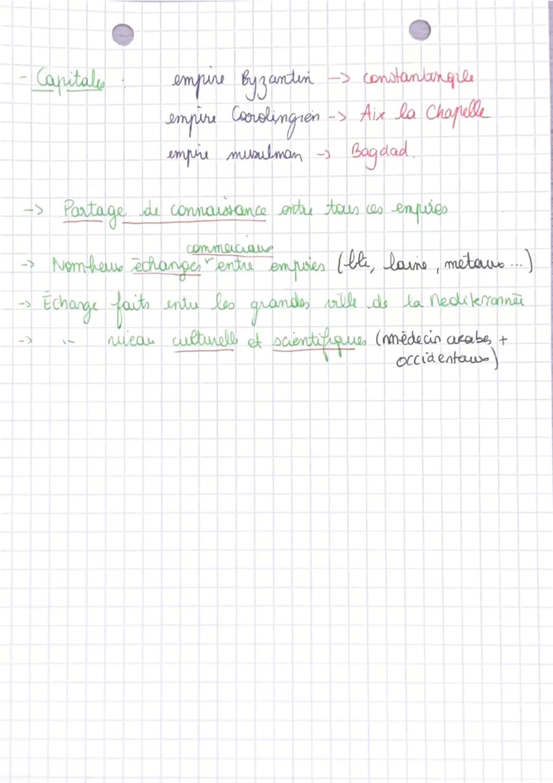 Chapitre 2: L'islam : parrai
culture et société.

I)
-> Naissance de l'islam : 7° siècle
-> Religion monotheiste
-> Naissance en péninsule a