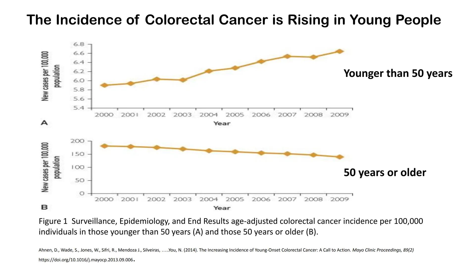 CANCER
BY
THE
NUMBERS

7.5%
Average
percentage of
cancers that
are inherited

Source: American Cancer Society

42%
Percentage of
cancers in 
