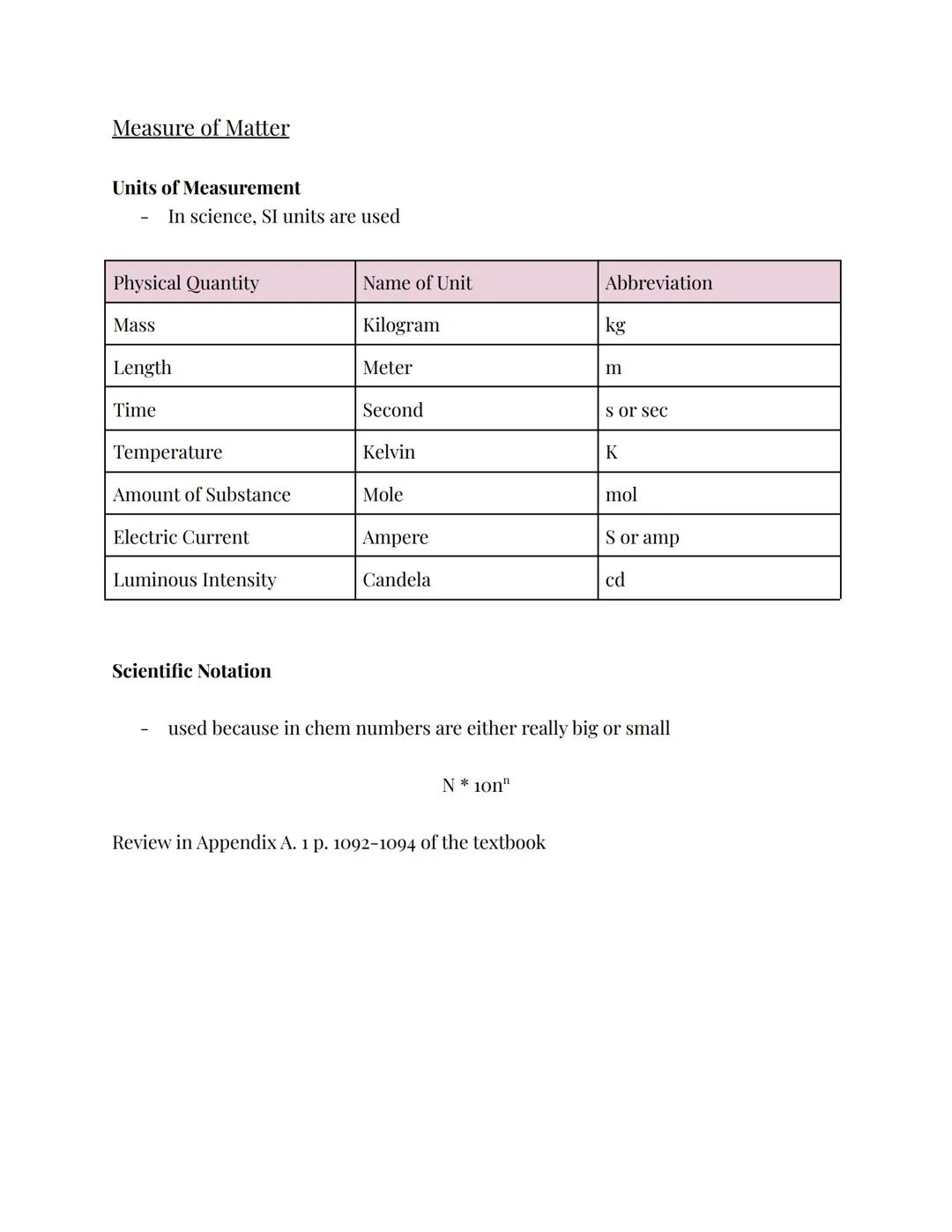 # Matter & Measurement

- Chemistry is the study of matter, its properties, and changes between matter

## Matter

- Four phases of matter a