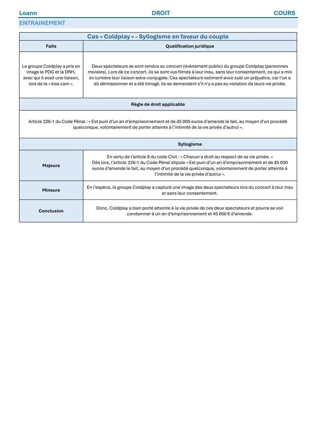 Loann
DROIT
COURS
METHODOLOGIE
LE SYLLOGISME JURIDIQUE

Le syllogisme permet de résoudre un cas pratique en droit.

1) La qualification juri