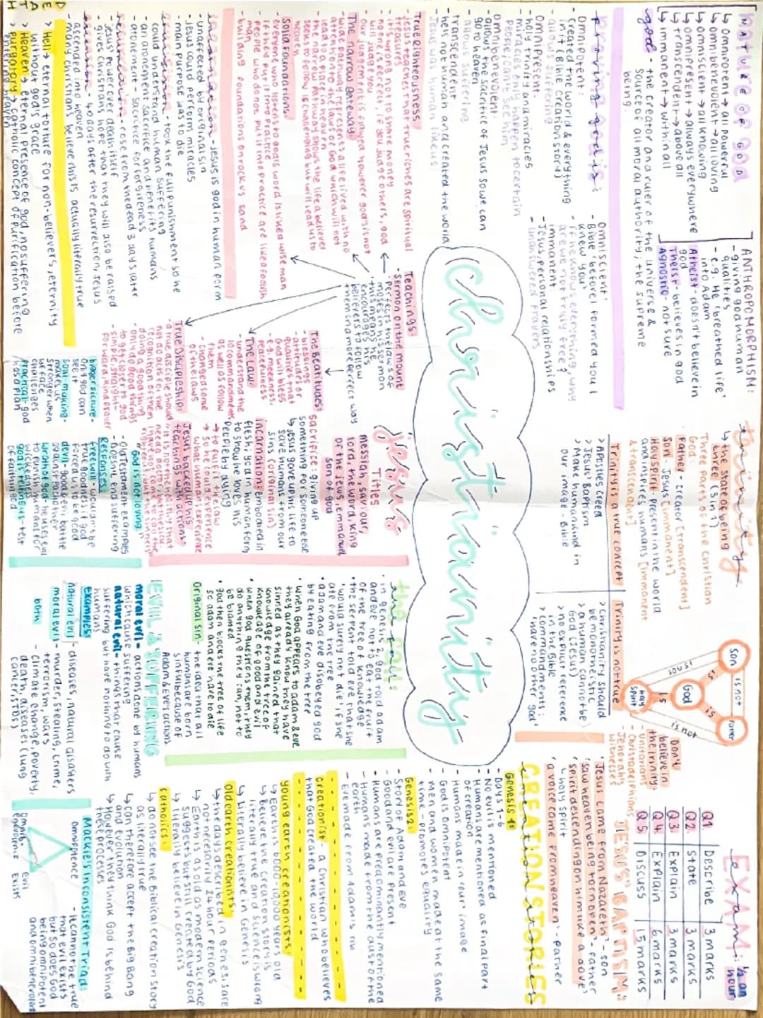 # Christology

## Jesus' Titles
- Messiah: Savour, king
of the Jews
- Lord: The word of God,
- Son of God: only begotten
son of God
- Good S