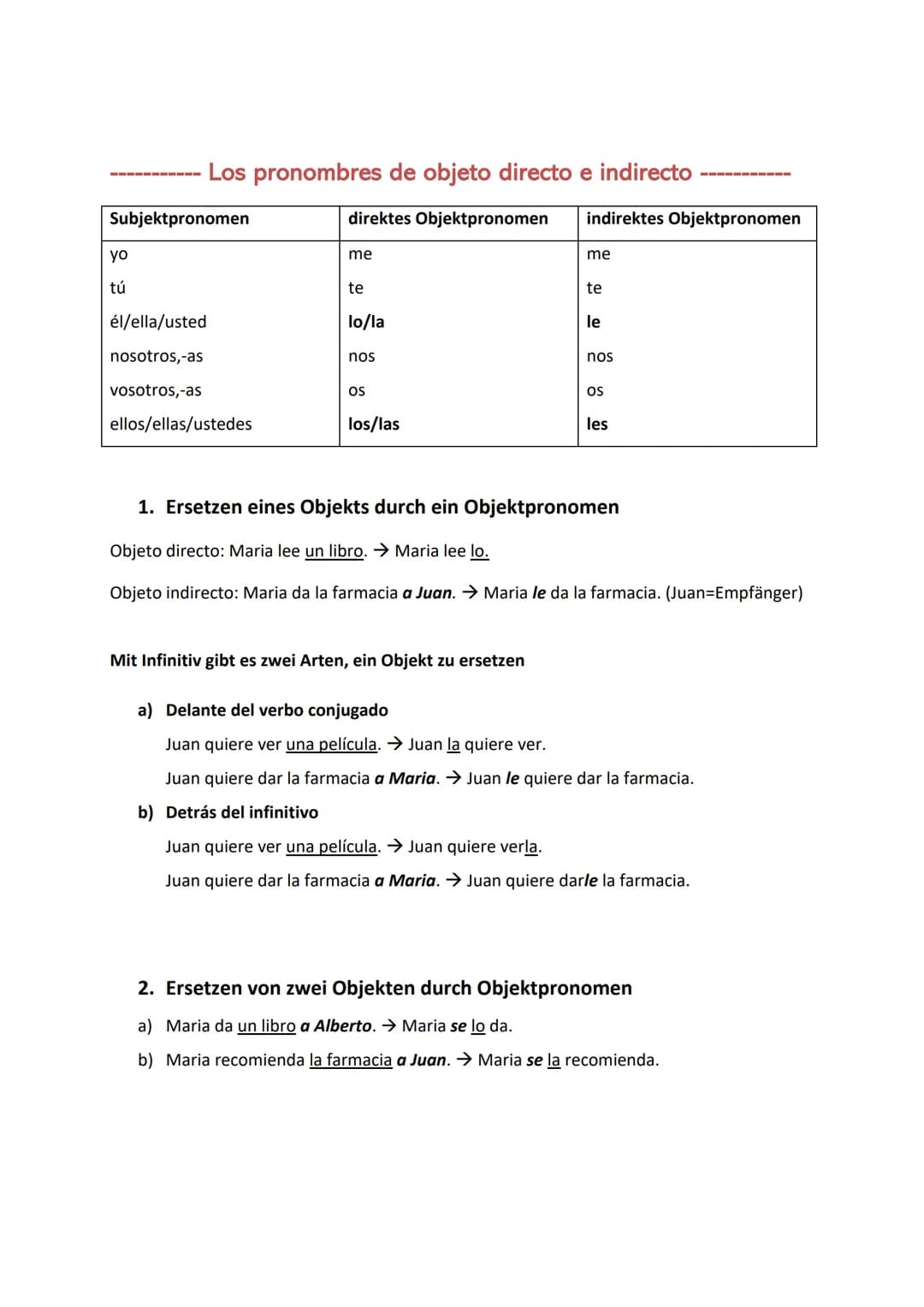 -------- Los pronombres de objeto directo e indirecto --------

| Subjektpronomen | direktes Objektpronomen | indirektes Objektpronomen |
|-