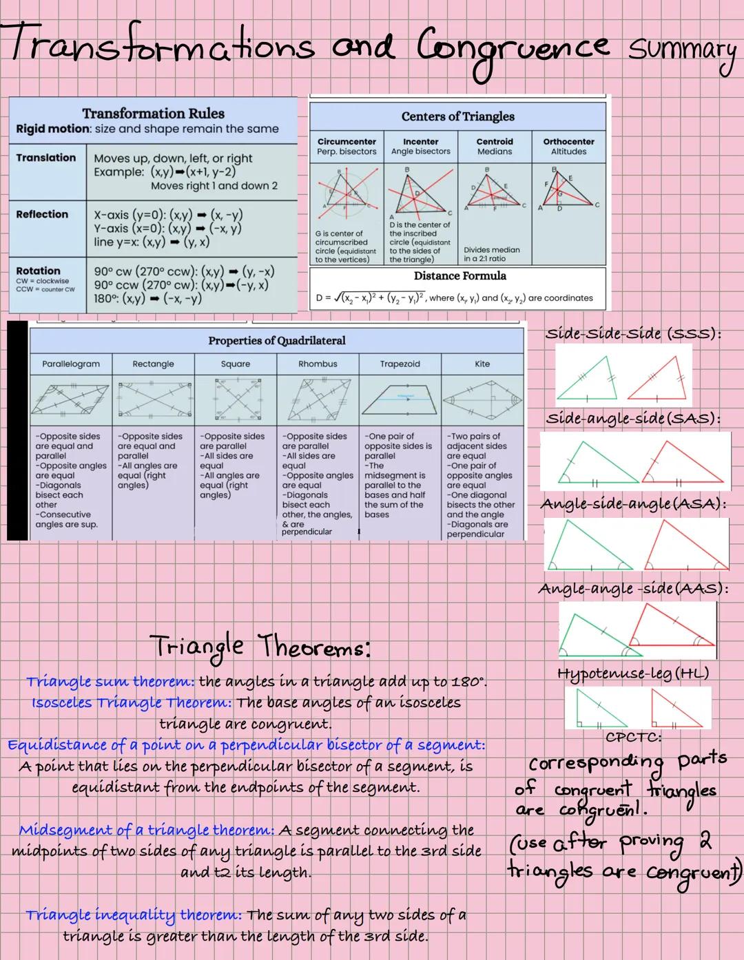 Transformations and Congruence summary
Transformation Rules
Rigid motion: size and shape remain the same
Translation Moves up, down, left, o
