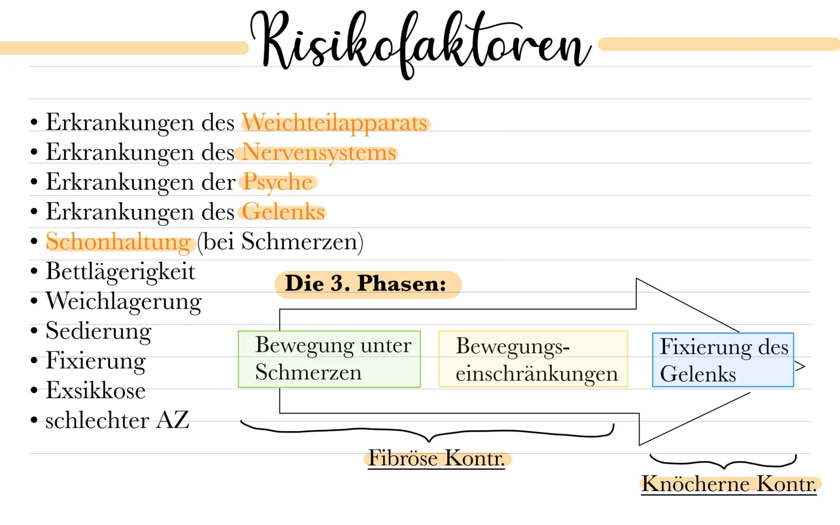 # Kontrakturenprophylaxe

=> Funktions- u. Bewegungseinschränkung von Gelenken.
Kontrakturen sind Veränderungen an
beteiligten Strukturen de