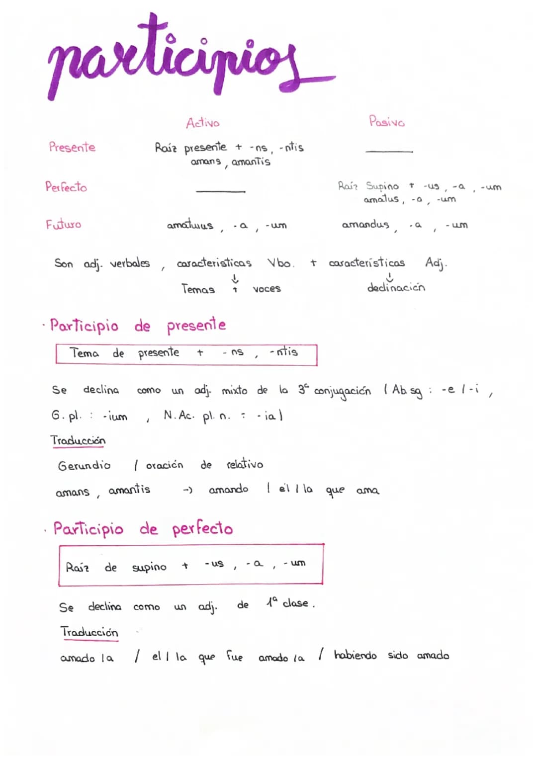 # participios

Activo

Pasivo

Presente
Raíz presente + -ns, -ntis
amans, amantis

Perfecto
Raiz Supino + -us, -a, -um
amatus, -a, -um

Futu