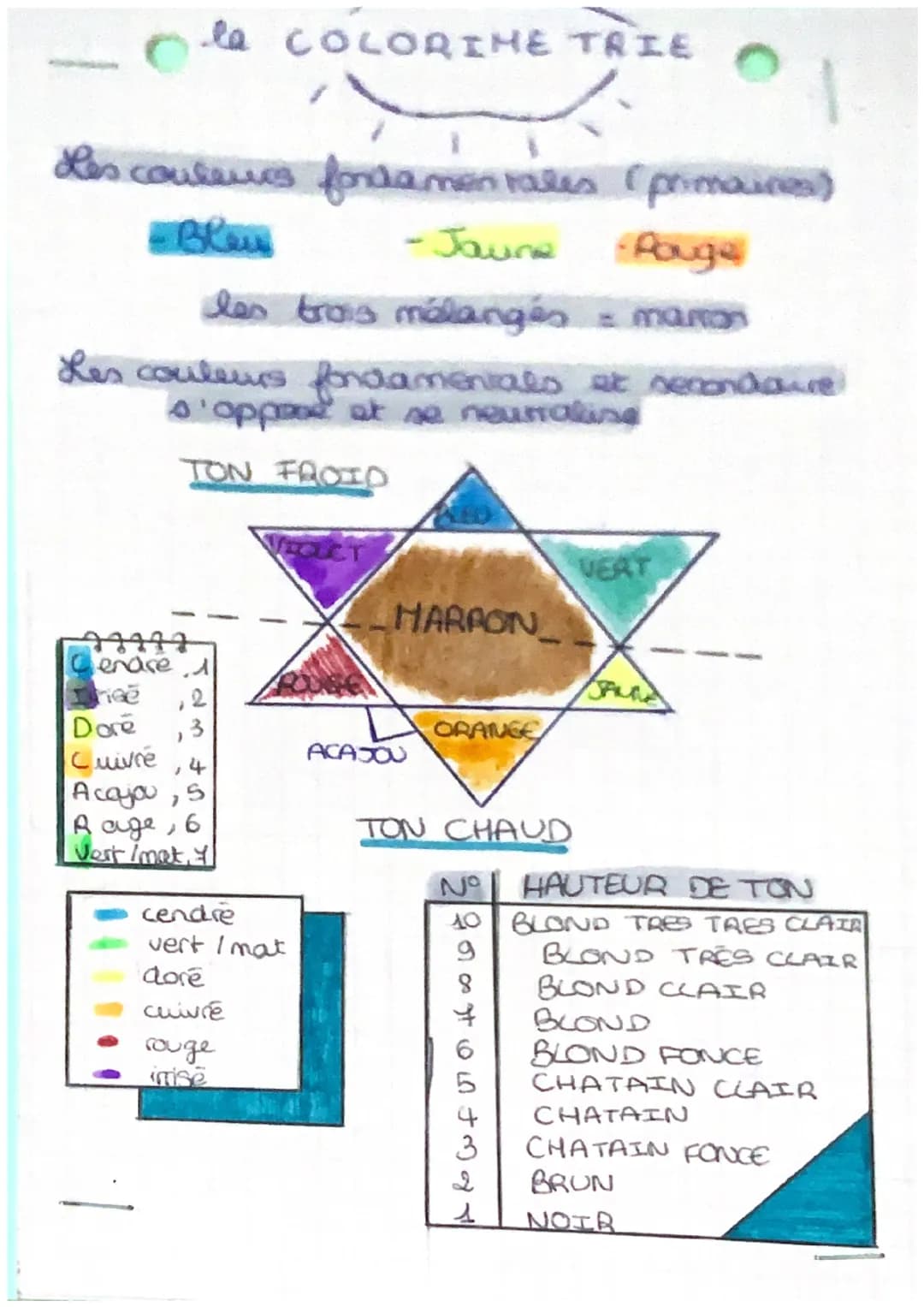 PERMANENTE

CHEVEU INTACT.

S

S

S

S

S

S

pont cystines
ACTION MECANIQUE
l enrovlage

1 ACTION CHIMIQUE
la reduction

S

SH

HS

réducte