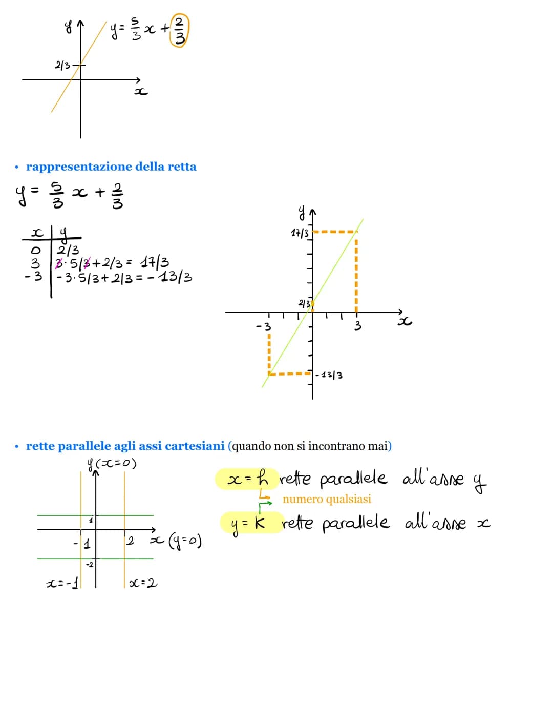 y (ordinate)

H
(xg)
(x;y)
I
(xg)
ㅍ
x (ascisne)
(xg)
y↑
esempio
A (3,2)
B(-5,2)
segmento $\overline{AB}=|x_B-x_A|=|-8|=8$
B
3
-5
x
3
- se le