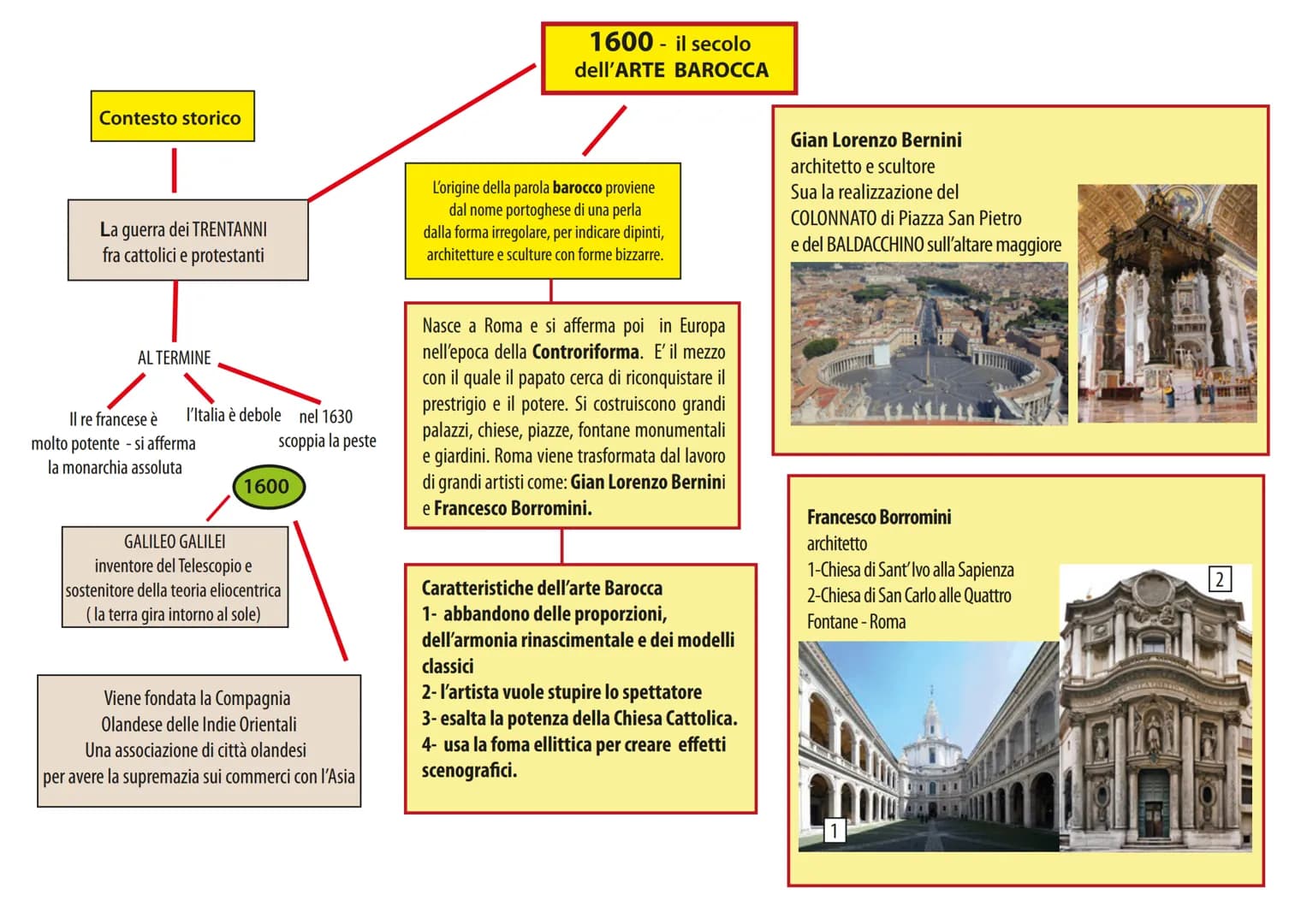 Contesto storico

1600 il secolo
dell'ARTE BAROCCA

La guerra dei TRENTANNI
fra cattolici e protestanti

AL TERMINE

Il re francese è
molto 