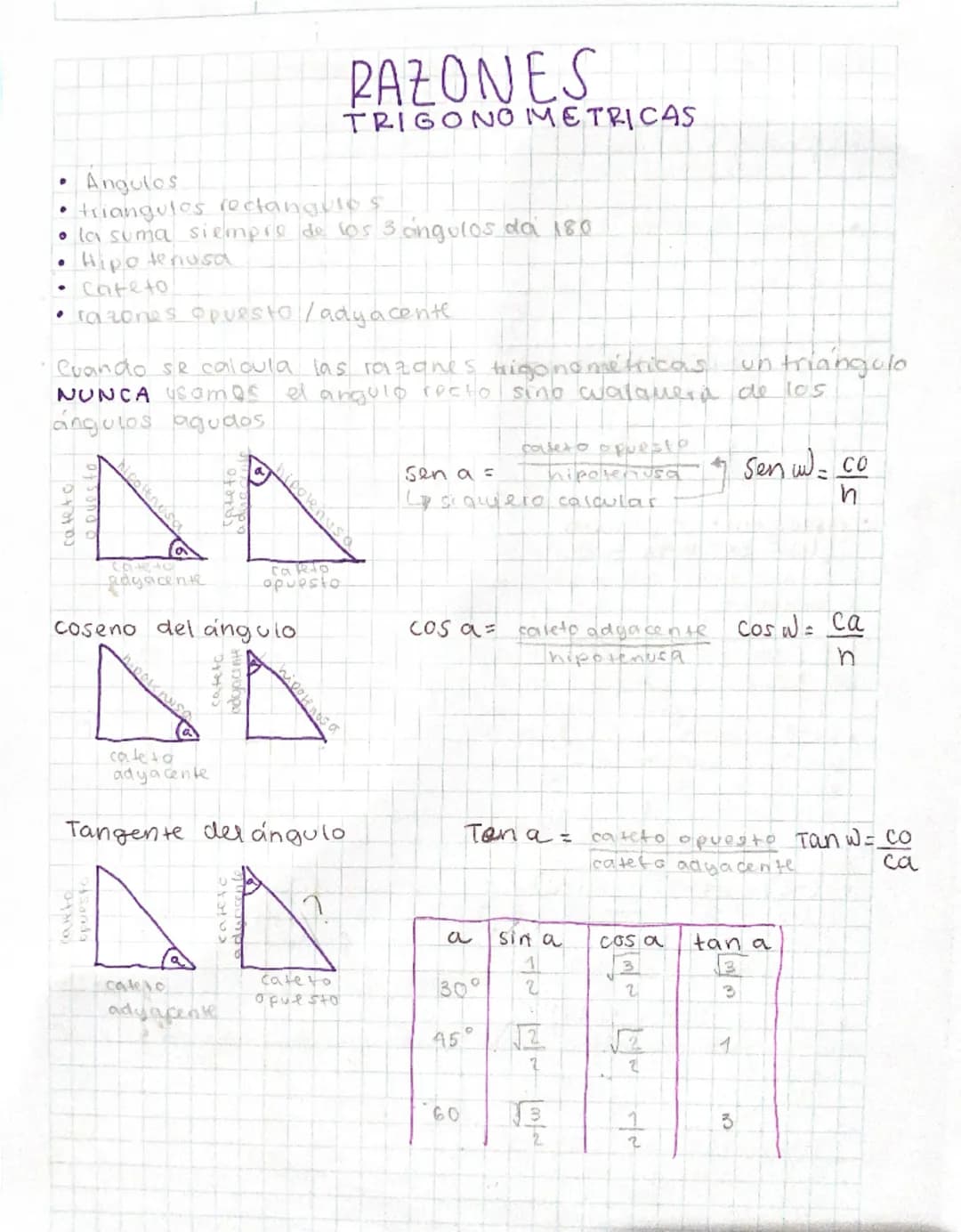 # RAZONES
## TRIGONOMETRICAS
*   Angulos
*   triangules rectangules
*   la suma siempre de los 3 ángulos da 180
*   Hipotenusa
*   Cateto
* 