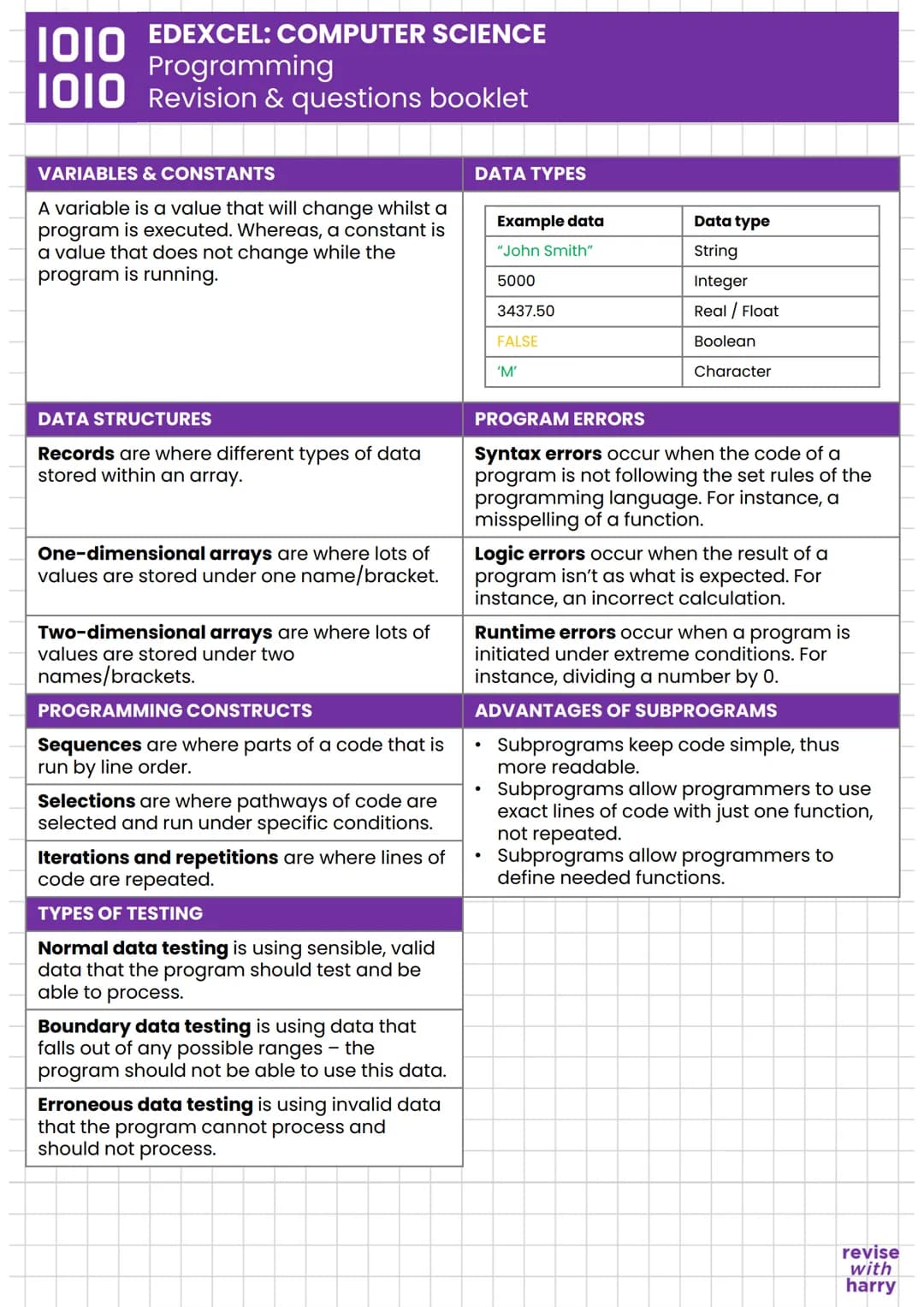 # EDEXCEL: COMPUTER SCIENCE
## Programming
## Revision & questions booklet

VARIABLES & CONSTANTS
A variable is a value that will change whi