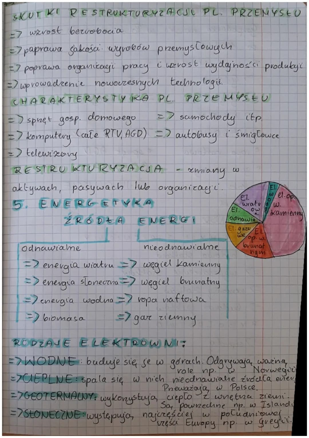 # GEOGRAFIA

ROLIC T WO I PRZEMYSŁ

POLSK!

1. Warunki rozwoju rolnictwa.

CO WDEYWA NA ROτωός

ROLNICT WA?

=> klimat => gleby

=> ukształt